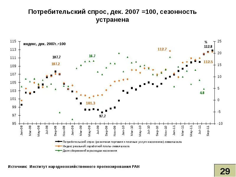 Перспективы развития банка. Перспективы развития кредитной системы РФ. Перспективы развития банковской системы России. Перспективы развития банковской системы РФ 2022. Тенденции развития банковской системы России.