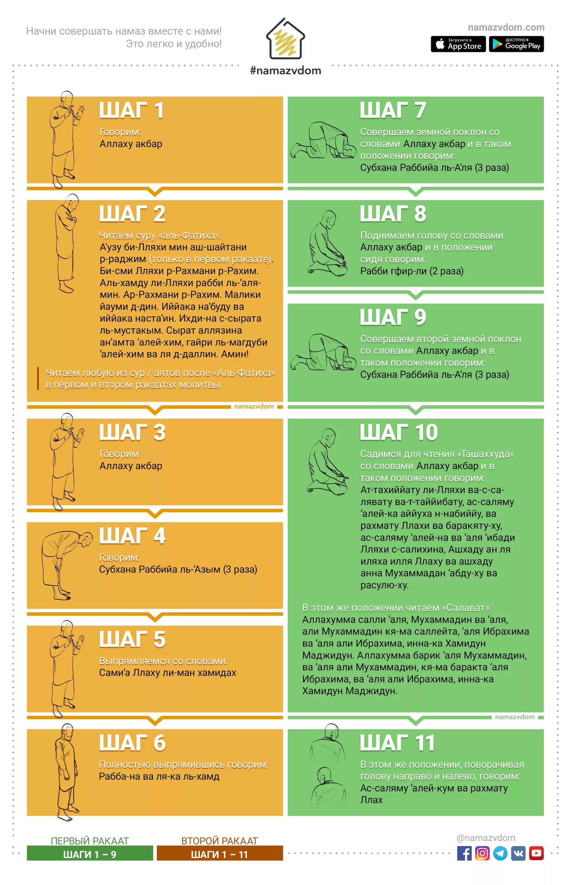 Молитвы для намаза для начинающих женщин. Обучение намазу для начинающих женщин. Намаз в картинках для начинающих. Начинающий намаз для женщин. Намаз для начинающих.