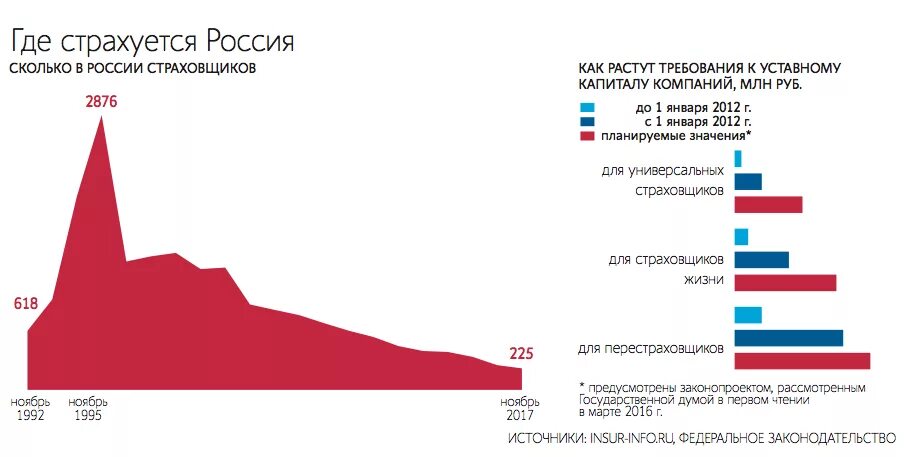 Уставный капитал страховой организации. Уставной капитал страховой компании. Самый большой уставной капитал в России. Заёмный капитал страховой компании. Топ 10 страховых компаний размер уставного капитала.