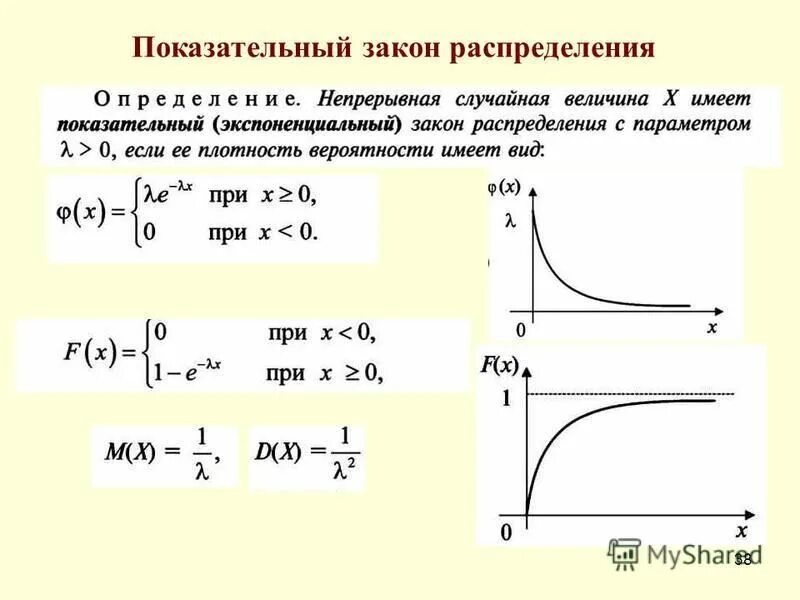 график зависимости концентрации молекул атмосферы по высоте,. экспоненциальный закон распределения и нормальный. экспоненциальный закан. экспоненциальное распределение случайной величины формула. экспоненциальный закон формула.