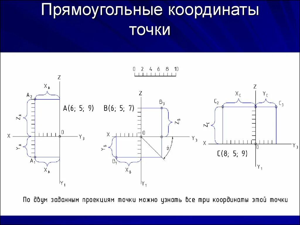 Координаты точки в проекции. Эпюр точки координаты точки. координаты точек на эпюре. построить эпюры точек по заданным координатам. построение эпюр по координатам.
