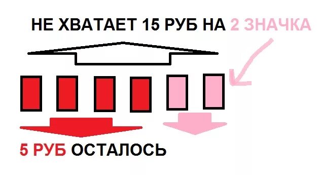 На покупку 6 значков у кати. На покупку 6 значков у Кати не хватает 15 рублей. На покупку 6 значков у Кати не хватит. Не хватает на покупку.