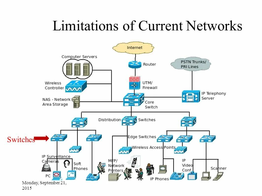 Enterprise networking. Enterprise network. computer server диаграмма. computer server sendunsentemail диаграмма. network 12.
