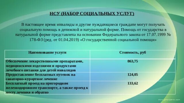 Можно сократить инвалида. Виды социальной помощи инвалидам. Набор соц услуг для инвалидов. Виды социальных услуг для детей инвалидов. Набор социальных услуг для инвалидов 2 группы.