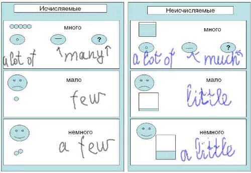 Много мало на английском правило. Big small задания для детей. Английский язык больше на меньше на. Английский язык больше на меньше на. Прилагательные на английском для малышей.