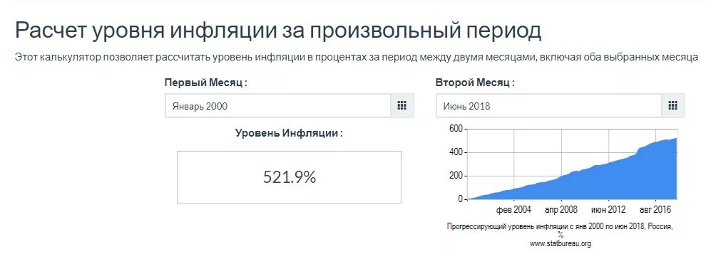 Калькулятор инфляции в россии 2023. Как рассчитать уровень инфляции за период. Рассчитать уровень инфляции за период. Рассчитать инфляцию за год. Как посчитать инфляцию за год.