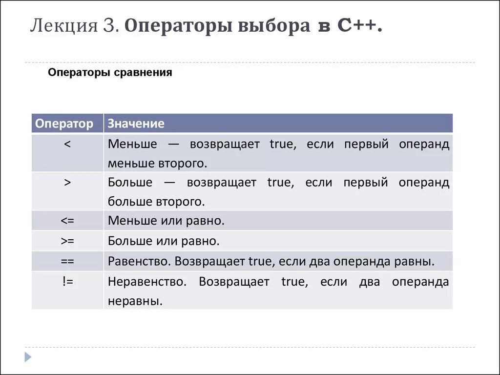 Операторы сравнения значений. Операторы c++. Операторы в си. Операторы сравнения. Операторы сравнения c++.