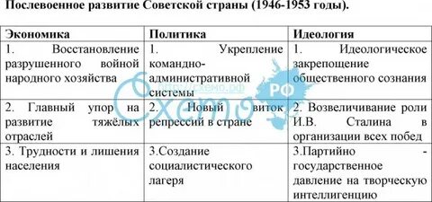 Политические изменения таблица