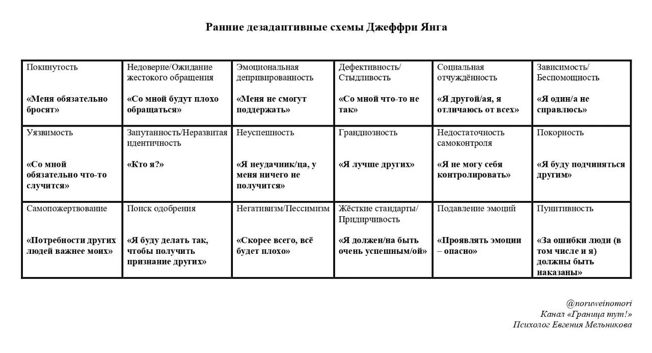 Схема терапия. Ранние дезадаптивные схемы. Схема терапия список схем. Схема-терапия дезадаптивных схем.