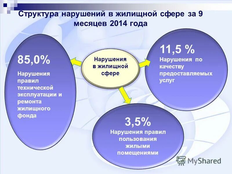 нарушение коммунальные услуги. нарушения в сфере жкх. административная ответственность за нарушение законодательства. картинка нарушения жкх. юридическа яотвественность.