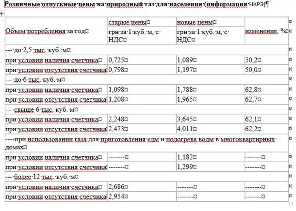 Стоить 1 куб газа. Сколько стоит 1 куб газа по счетчику. расценка газа по счетчику. сколько стоит один куб газа по счетчику. сколько стоит 1 куб газа по счетчику в доме.