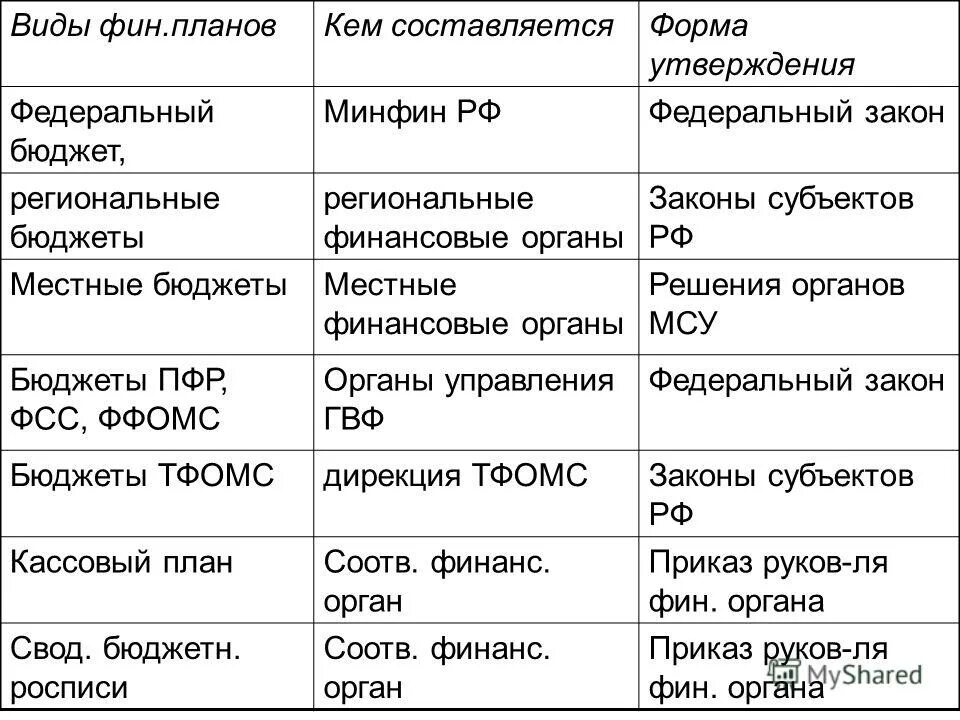 финансовые денежные отношения пример. денежные отношения являющиеся финансовыми. государственный бюджет этт. документы территориального планирования субъектов это. финансовые планы утверждаемые в форме закона.