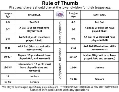 Baseball little league, Establish Interleague Play So Your Little Leaguers®...