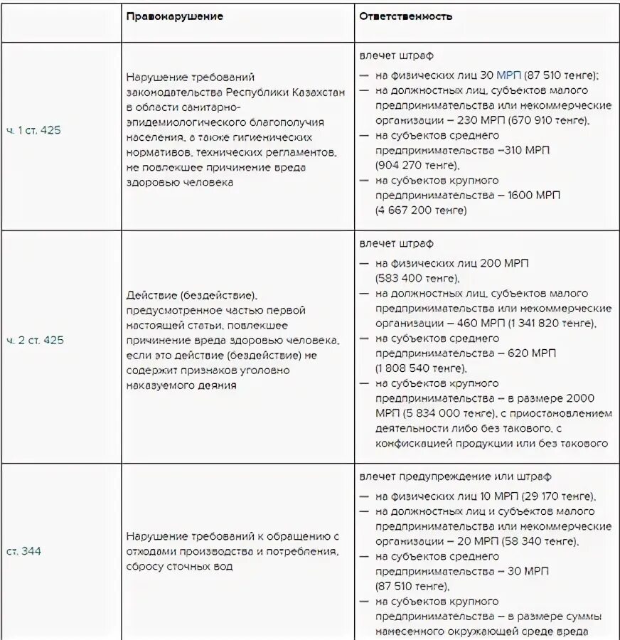 Как переводить время в казахстане 2024 году. Таблица штрафов РК 2022. Таблица универсальное пособие 2022 периоды. Таблица штрафов за нарушение ПДД В Казахстане в 2022 году. Таблица штрафов ПДД В РК 2022 году в Казахстане.