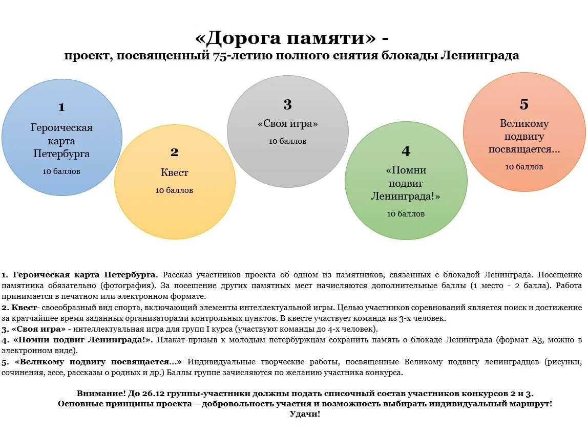 Проект дорога памяти. Проект дорога памяти