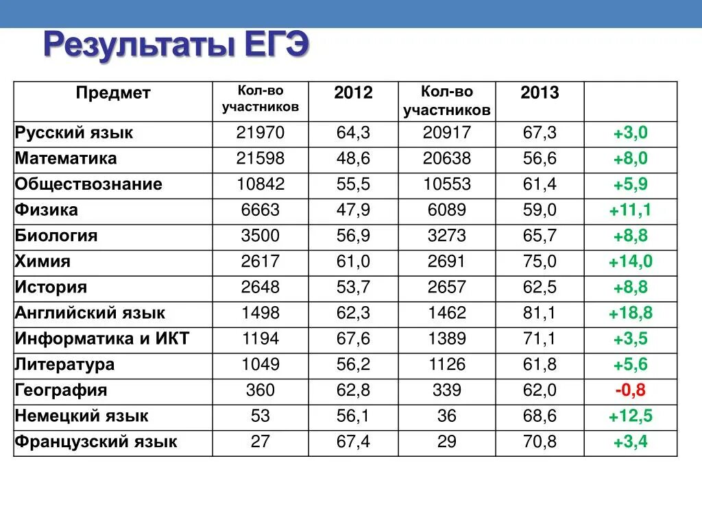 Егэ на экономиста. Предметы ЕГЭ. Профессии по предметам ЕГЭ. Предметы ЕГЭ И специальности. Школьные предметы ЕГЭ.