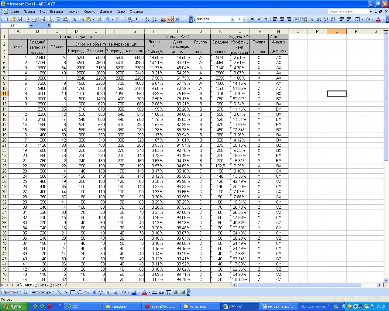 Авс анализ эксель. АВС анализ в экселе. Эксель для АВС-xyz анализа. Формула АБС анализ эксель. Анализ ABC И xyz в эксель.