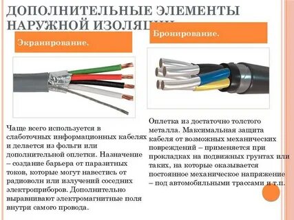 Виды защиты кабелей