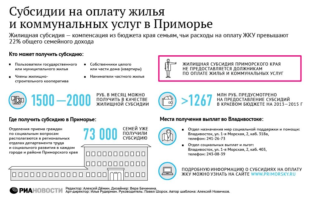 Субсидия жкх назначена. Субсидии на оплату жилья. Субсидии на оплату ЖКУ. Субсидия на оплату жилого помещения. ЖКХ субсидии на оплату жилья и коммунальных.