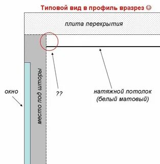 Размеры ниши натяжной потолок