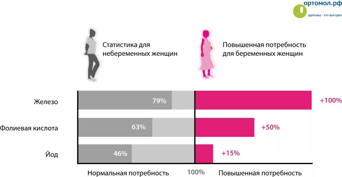 Статистика беременности в россии. Статистика беременности. Возраст беременных женщин статистика. Статистика по психологии. Статистика беременности по возрасту.