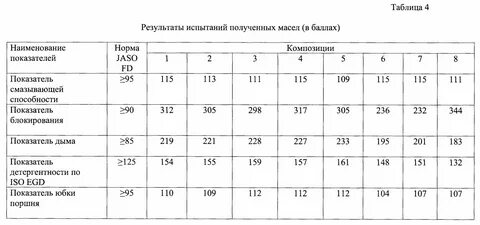 Разбавление масла для двухтактных двигателей