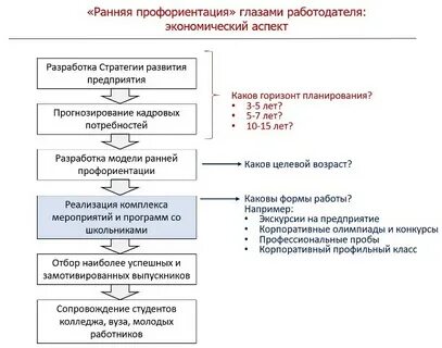 Стратегии профориентации