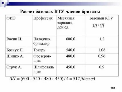 Коэффициент участия что это