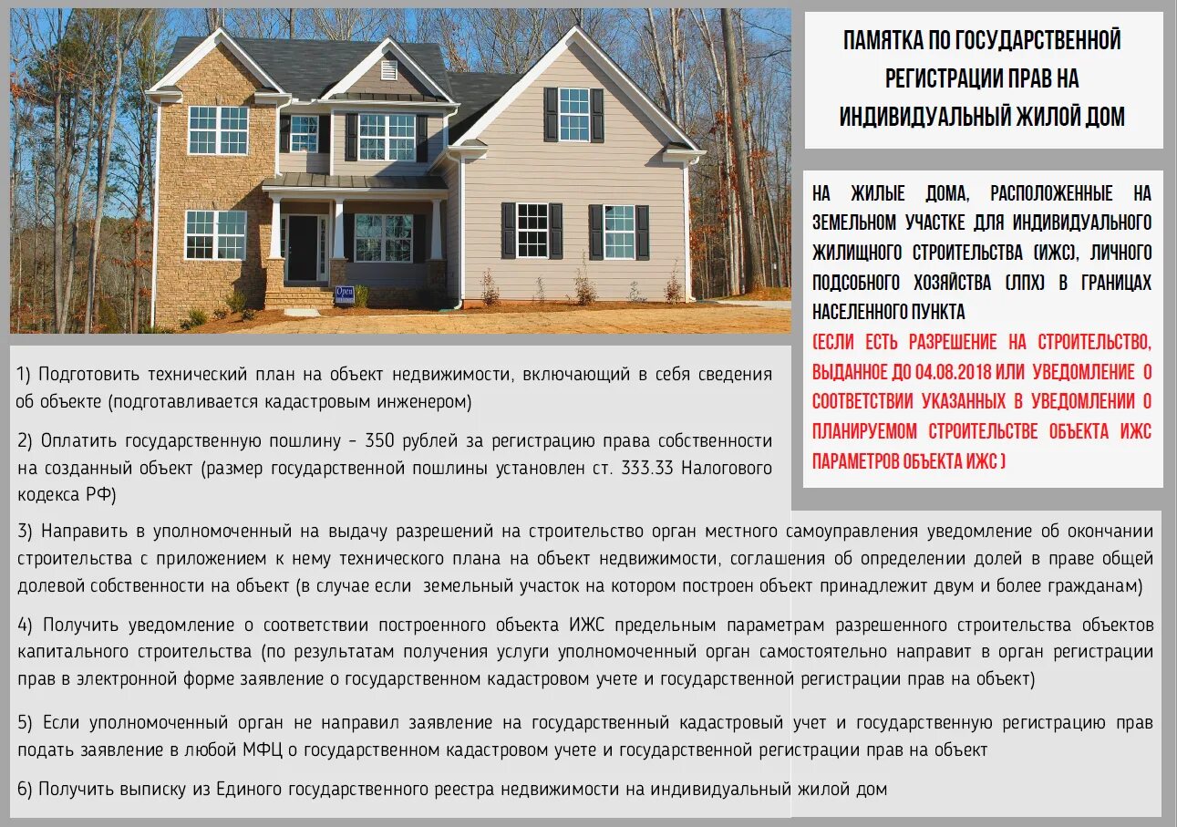 Ижс как оформить в собственности