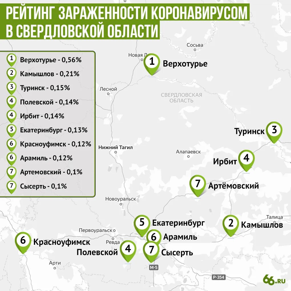 Сколько заболев сегодня за сутки коронавируса. Коронавирус статистика Свердловская область. Коронавирус в Свердловской области. Статистика по коронавирусу в Свердловской области. Коронавирус в Свердловской области на сегодня по городам.