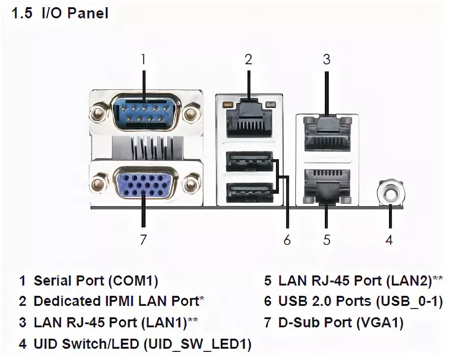 Www port com. Последовательный порт com1 что это. IPMI 2.0 порт. IPMI разъём. Com порт lan порт.