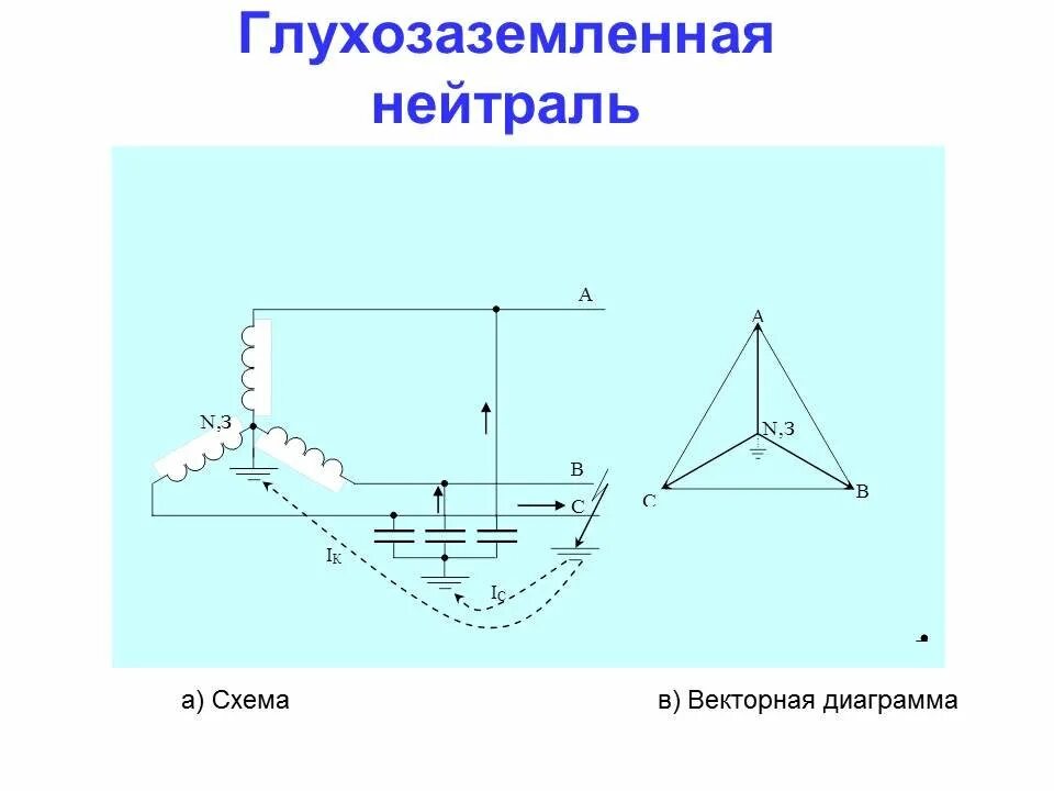 Глухозаземленная нейтраль схема. Изолированная нейтраль и глухозаземленная нейтраль. Изолированная нейтраль схема. Изолированная нейтраль вл 110 кв. Глухозаземленная нейтраль и изолированная нейтраль