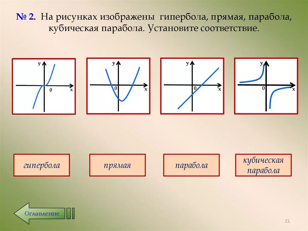 Парабола и Гипербола. Уравнения параболы гиперболы прямой. Графики парабола Гипербола. Формула параболы гиперболы и прямой. Изображением называется функция