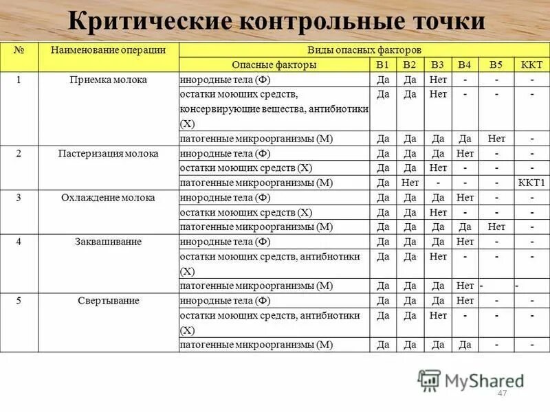 Название операций выполняемых