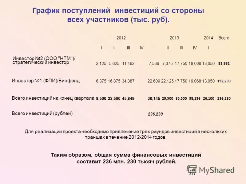 График зачисления детских. График детских выплат. Перечисление социальных выплат. Пособие на ребенка детские от соцзащиты. График выплаты пенсий в красноярском.
