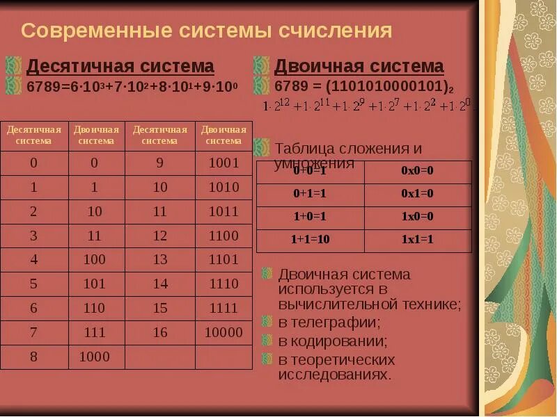 135 в десятичную систему счисления. Двоичная система. Десятичная система населения. Как переводить в десятичную систему счисления. 56 Из десятичной системы в восьмеричную.