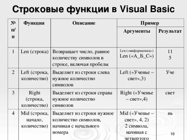 Функции строк