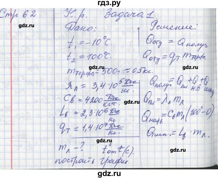 Урок 23 физика