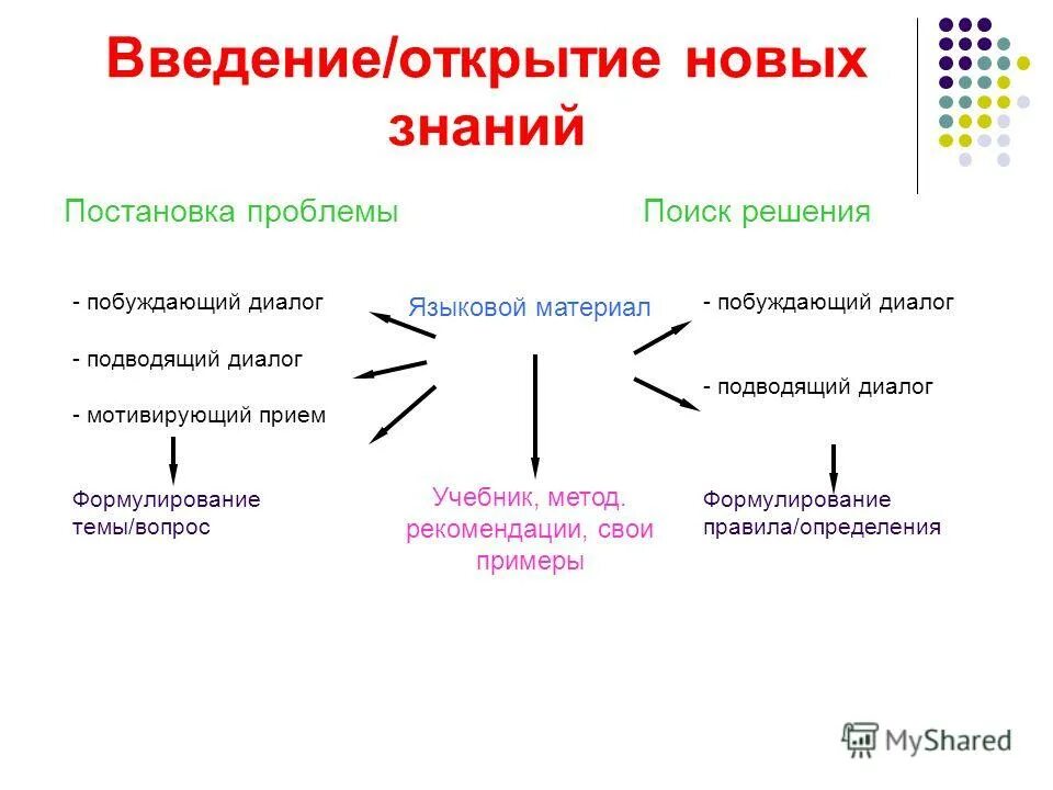 Лексикологические термины. Пути решения проблем. Лингвистические трудности. Языковые барьеры коммуникации. Решение языковых проблем.