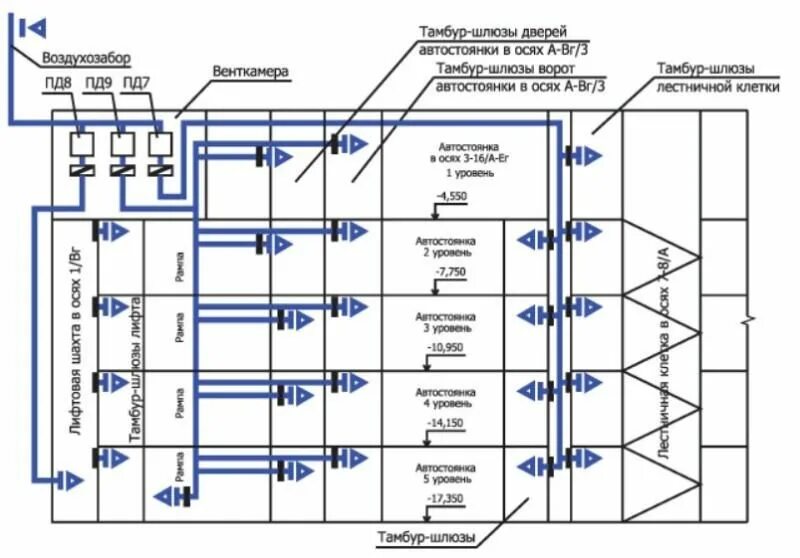 Пд вентиляция. Принципиальная схема вытяжной вентиляции. Схема вытяжной вентиляции автостоянки. Система приточной противодымной вентиляции схема. Схема электроснабжения вентиляционной установки.