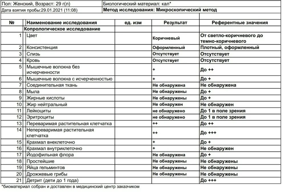 Норма копрограммы у взрослых таблица