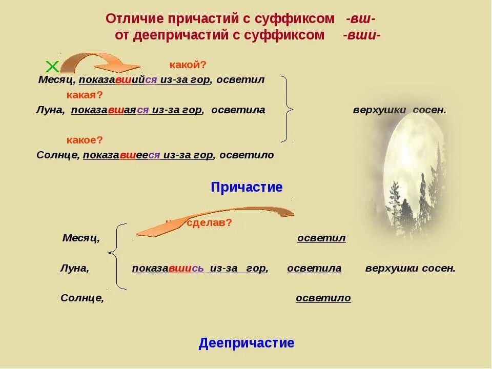 Как отличить суффикс. Причастие и деепричастие. Отличие причастия от деепричастия. Причастие от деепричастия. Суффиксы причастий и деепричастий.