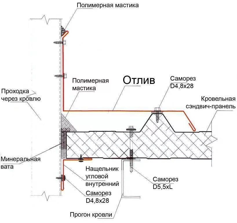 Узел прохода через кровельную сэндвич панель. Узел проходки через кровельные сэндвич панели. Узел герметизации кровельных сэндвич панелей. Узел прохода трубопровода через сэндвич панель. Проходы через сэндвич панель