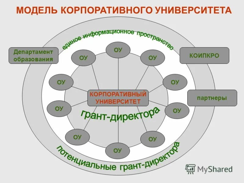 Вузы партнеры роснефти. Корпоративный университет алроса. Экономика корпоративного университета. Корпоративное управление. Экономика корпоративного университета.