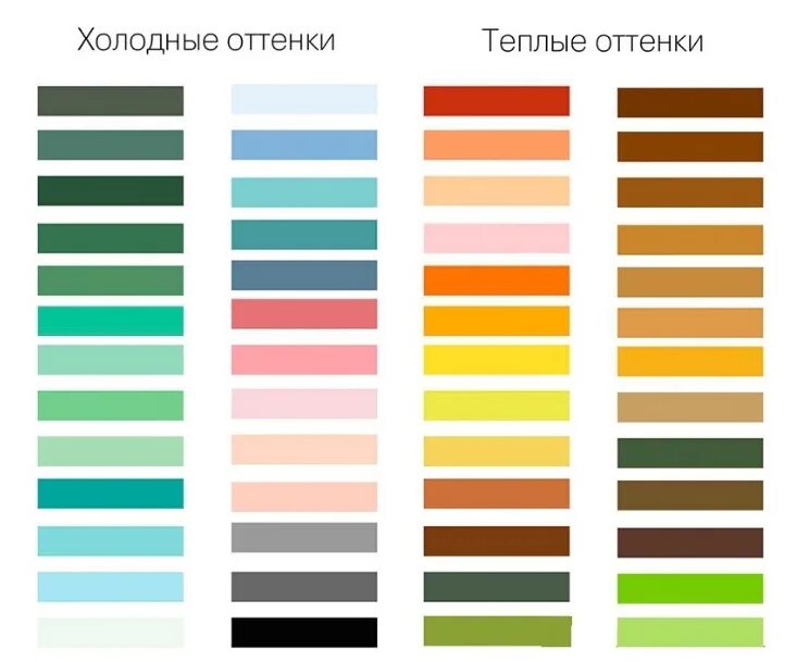 Сочетающиеся теплые цвета. Холодная гамма цветов. теплые цвета. теплые и холодные тона. палитра теплых цветов.