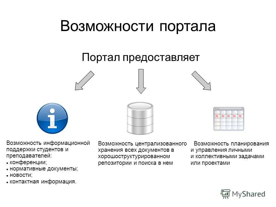 централизованное хранение документов
