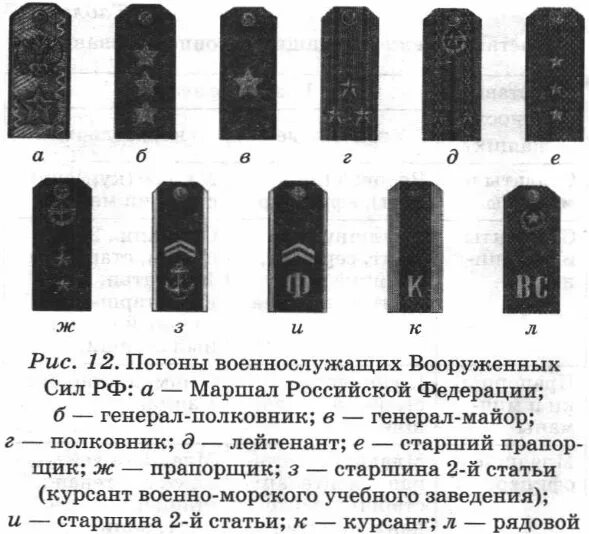 Воинские звания военнослужащих Вооруженных сил Российской Федерации. Воинские звания Вооруженных сил РФ погоны. Погоны военнослужащих вс РФ ОБЖ. Звания вс РФ 2022. Как определить погоны