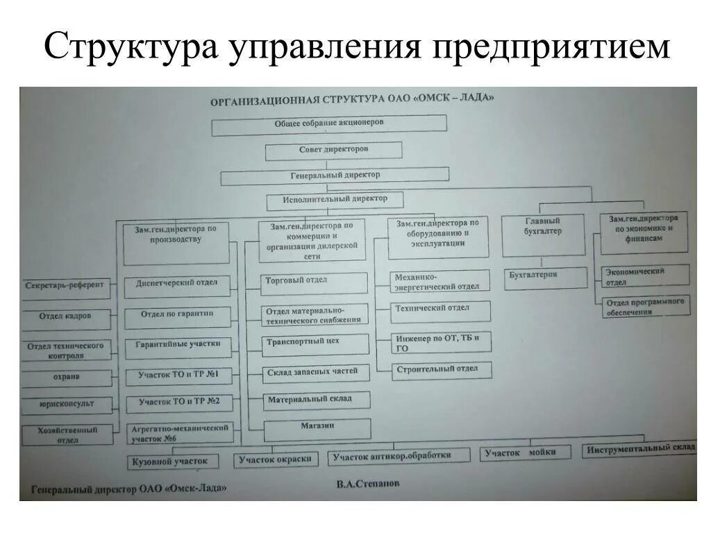 Анализ и построение организации. Построение схемы организационной структуры предприятия.. Организационная структура управления предприятием схема. Организационно-управленческая структура предприятия схема. Организационная схема управления заводом.