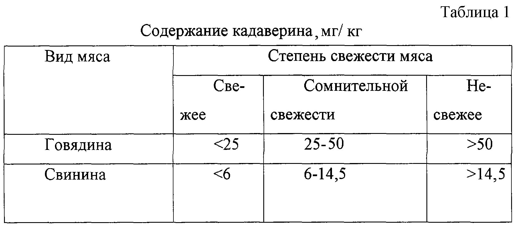 Кислотность мяса