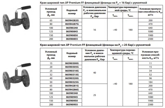 Кран шаровой условное давление. Кран шаровый 1/2 пропускная способность. Кран шаровый 3/4 пропускная способность. Пропускная способность шарового крана. Пропускная способность шарового крана ду40.
